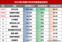 提高糊口效率；业从几乎能够做到不出卧室就能